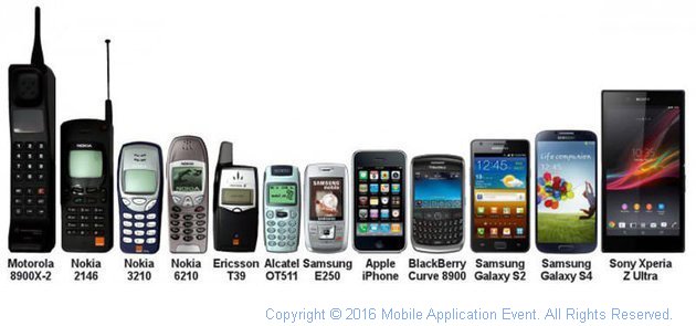 The Evolution of Mobile Phones
